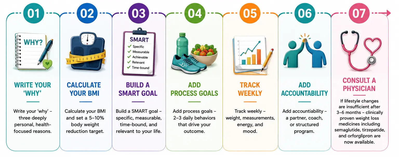 Your 7-step action plan: